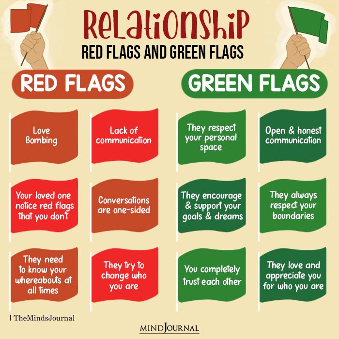 Red flag green flag quiz