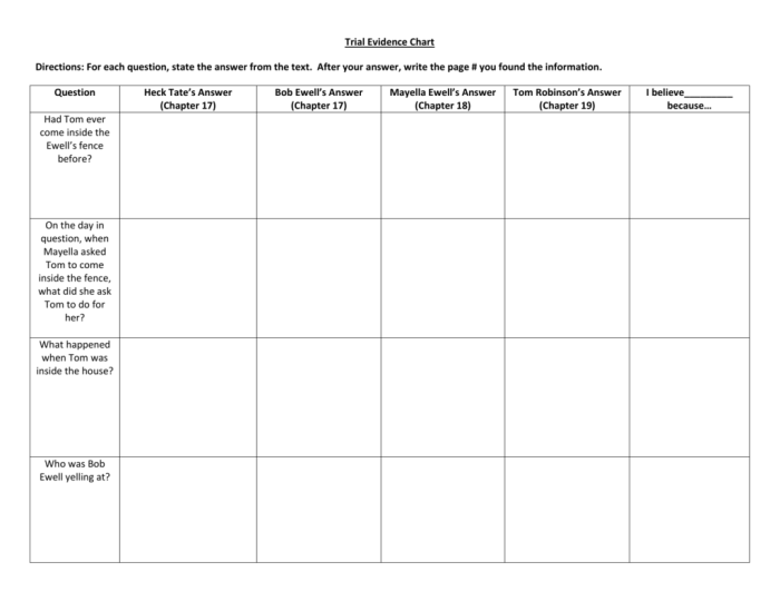 Trial evidence chart to kill a mockingbird