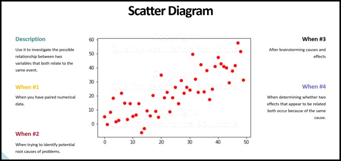 Insert a scatter chart the 1st thumbnail