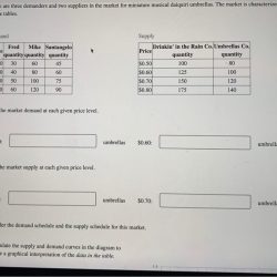 There are three demanders and two suppliers in the market