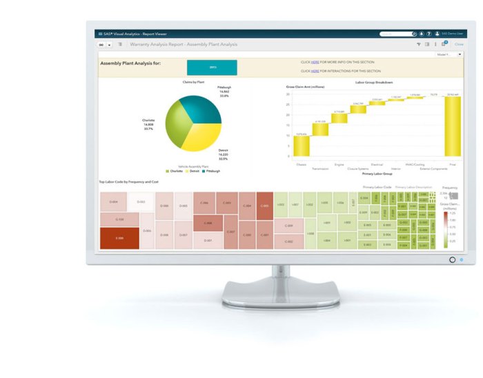 Which type of question does visual analytics seeks to answer