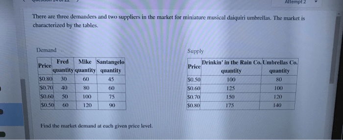 There are three demanders and two suppliers in the market